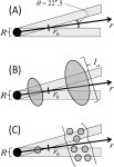 [PDF] SPECTROSCOPY ALONG MULTIPLE, LENSED SIGHT LINES THROUGH OUTFLOWING WINDS IN THE QUASAR SDSS J1029+2623 | Semantic Scholar