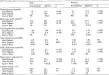 [PDF] Does NIDDM increase the risk for coronary heart disease similarly in both low- and high-risk populations? | Semantic Scholar