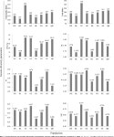 [PDF] Evaluation of Genetic Diversity and Development of a Core Collection of Wild Rice (Oryza rufipogon Griff.) Populations in... 