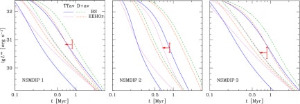 [PDF] Middle aged γ-ray pulsar J1957+5033 in X-rays: pulsations, thermal emission, and nebula | Semantic Scholar