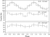 [PDF] Middle aged γ-ray pulsar J1957+5033 in X-rays: pulsations, thermal emission, and nebula | Semantic Scholar