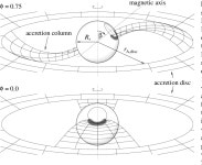 [PDF] Accretion column eclipses in the X-ray pulsars GX 1+4 and RX J0812.4−3114 | Semantic Scholar