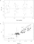 [PDF] Accretion column eclipses in the X-ray pulsars GX 1+4 and RX J0812.4−3114 | Semantic Scholar