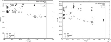 [PDF] Algorithms for Large, Sparse Network Alignment Problems | Semantic Scholar