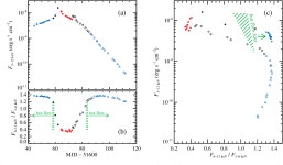 [PDF] Colours of black holes: infrared flares from the hot accretion disc in XTE J1550–564 | Semantic Scholar