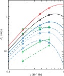 [PDF] Colours of black holes: infrared flares from the hot accretion disc in XTE J1550–564 | Semantic Scholar