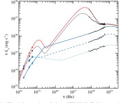 [PDF] Colours of black holes: infrared flares from the hot accretion disc in XTE J1550–564 | Semantic Scholar