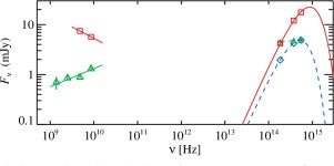 [PDF] Colours of black holes: infrared flares from the hot accretion disc in XTE J1550–564 | Semantic Scholar