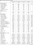 [PDF] Obesity Paradox in Heart Failure with Mildly Reduced Ejection Fraction | Semantic Scholar