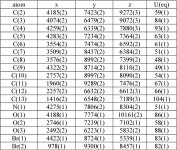 [PDF] Crystal and molecular structure of (6S,7R,8R,8aS)-7-bromo-6- (2-bromoethyl)-3-oxooctahydroindolizin-8-yl acetate | Semantic... 