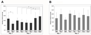 LYRM7/MZM1L is a UQCRFS1 chaperone involved in the last steps of mitochondrial Complex III assembly in human cells. | Semantic... 
