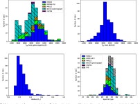 [PDF] Characterization of M dwarfs using optical mid-resolution spectra for exploration of small exoplanets | Semantic Scholar