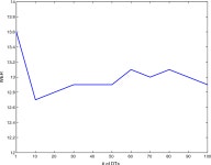 Random forests and the data sparseness problem in language modeling | Semantic Scholar