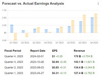 Earnings Week Ahead: Amazon Eyes Explosive Revenue, Apple Reports Amid China Woes | Investing.com