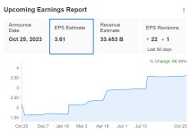 Meta Earnings: Zuckerberg Will Need More Than Efficiency to Justify Parabolic Rise | Investing.com