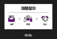 [다이트한의원] [연2회 연봉인상/필요한거 다잍(DaEat)음] 헬스케어팀 모집 - 사람인