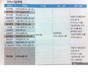 [미녹시딜액] 참고 미녹시딜제제 를 사용하는 의약품 리스트 | 대한민국 1등 탈모 커뮤니티 대다모