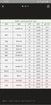 [고민상담] 피나 계열 성지 궁금합니다..! 고민상담 피나 계열 성지 궁금합니다