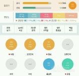 함께 도전해요 - 30일 야식끊기 - 30일 야식끊기 6일차 성공! - 다이어트신 다이어트신 - 다신 살찌지 말자