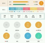 함께 도전해요 - 30일 당줄이기 - 30일 당줄이기 43일차 성공! - 다이어트신 다이어트신 - 다신 살찌지 말자