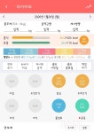 함께 도전해요 - 30일 당줄이기 - 30일 당줄이기 1일차 성공! - 다이어트신 다이어트신 - 다신 살찌지 말자