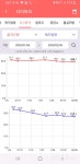 비포&애프터 - 1.6~2.5 약9kg감량 눈바디+그래프 - 다이어트신 다이어트신 - 다신 살찌지 말자
