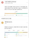 커뮤니티 - 다이어트 고민&질문 - 기초대사량 높이고, 체지방 낮출수있는방법(정체기) - 다이어트신 다이어트신 - 다신 살찌지 말자