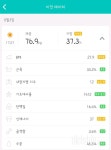 커뮤니티 - 70kg~80kg대 다이어트방(여자만) - 8월 3일 공체 - 다이어트신 다이어트신 - 다신 살찌지 말자