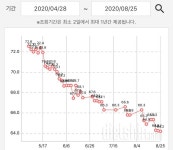커뮤니티 - 꼬꼬빌 닭가슴살 스테이크 - 체험단! 신청합니다. - 다이어트신 다이어트신 - 다신 살찌지 말자