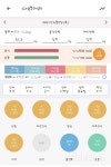 함께 도전해요 - 30일 하루 2L 물마시기 - 30일 하루 2L 물마시기 19일차 성공! - 다이어트신 다이어트신 - 다신 살찌지 말자