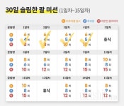 함께 도전해요 - 30일 슬림한 팔 - 30일 슬림한 팔4일차 성공! - 다이어트신 다이어트신 - 다신 살찌지 말자