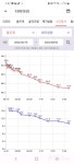 투데이 베스트 - 6/10~ 중간점검 53>\;47 체지방 -5kg 6/10~ 중간점검 53>\;47 체지방 -5kg
