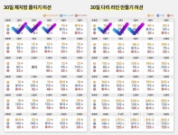 함께 도전해요 - 30일 체지방 줄이기 - 30일 체지방 줄이기63일차 성공! - 다이어트신 다이어트신 - 다신 살찌지 말자