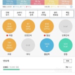 커뮤니티 - 운동 - 11월 17일(운동 1211kcal) - 다이어트신 다이어트신 - 다신 살찌지 말자