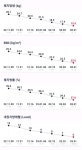명예의 전당 - 약 4개월 반 동안의 인바디 변화 약 4개월 반 동안의 인바디 변화