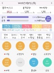 함께 도전해요 - 30일 야식끊기 - 30일 야식끊기2일차 성공! - 다이어트신 다이어트신 - 다신 살찌지 말자