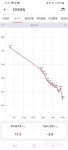 명예의 전당 - 9월 한달 3kg 감량 9월 한달 3kg 감량