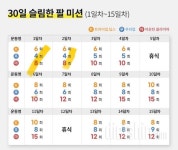 함께 도전해요 - 30일 슬림한 팔 - 30일 슬림한 팔32일차 성공! - 다이어트신 다이어트신 - 다신 살찌지 말자