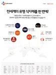 광고정보센터 PRINT광고 :: 전세계의 유명 식자재를 한 번에!