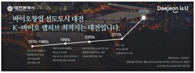 광고정보센터 PRINT광고 :: 바이오창업 선도도시 대전