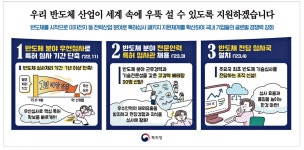 광고정보센터 PRINT광고 :: 우리 반도체 산업이 세계 속에 우뚝 설 수 있도록 지원하겠습니다