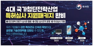 광고정보센터 PRINT광고 :: 4대 국가첨단전략산업 특허심사 지원패키지