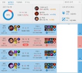 와이고수 - 솔직히 다4까지는 인정해줘야됨 솔직히 다4까지는 인정해줘야됨