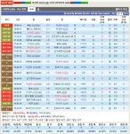 와이고수