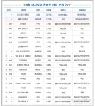 와이고수 - 배틀그라운드 근황.................... 배틀그라운드 근황....................