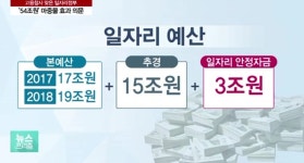 와이고수 - 도대체 어디갔는지 의문인 일자리예산 54조의 크기. 도대체 어디갔는지 의문인 일자리예산 54조의 크기.