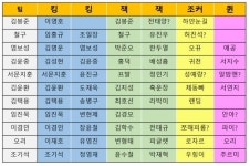 와이고수 - 다린이는 왜 섭외 안해가는거냐 방송감 따지는팀 말고도 다린이는 왜 섭외 안해가는거냐 방송감 따지는팀 말고도