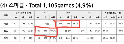 와이고수 - 스파클이 테란이 불리하다네 스파클이 테란이 불리하다네