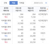 와이고수 - 오늘 종가매수 후 시외 매도 오늘 종가매수 후 시외 매도