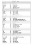 INFOCUS LP650 PROJECTOR CODE LIST | ManualsLib INFOCUS LP650 PROJECTOR CODE LIST